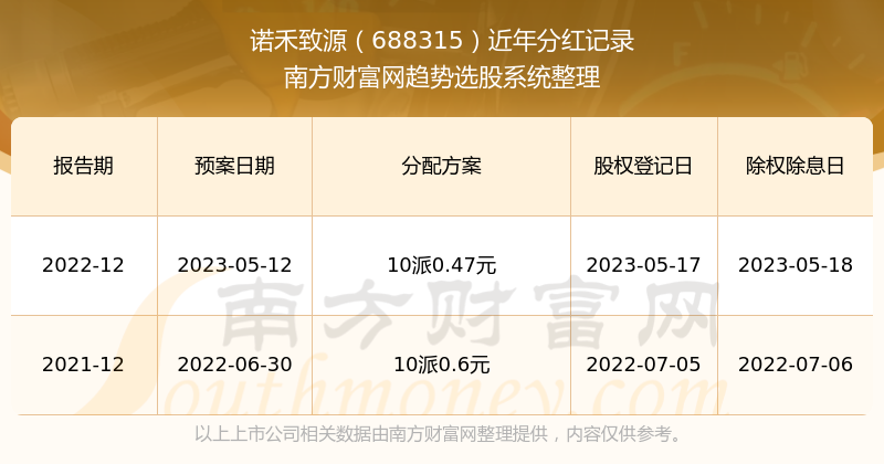 揭秘2025新奧歷史開獎(jiǎng)記錄，回顧與前瞻，揭秘新奧歷史開獎(jiǎng)記錄，回顧與前瞻至2025年展望