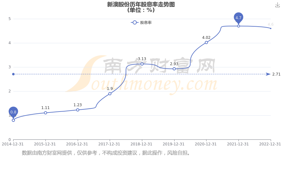 新澳2025年最新版資料深度解析，新澳2025年最新版資料深度剖析