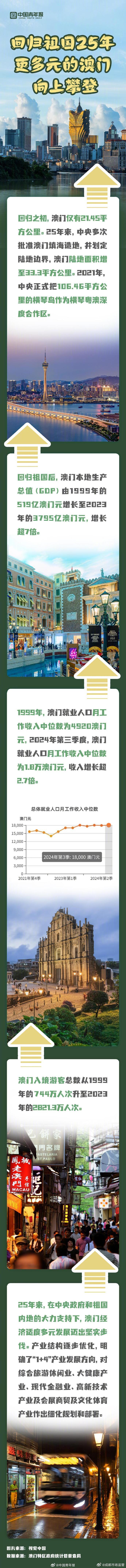 探索澳門歷史，2025年澳門歷史記錄回顧與前瞻，澳門歷史深度探索，回顧與展望至2025年澳門歷史記錄發(fā)展