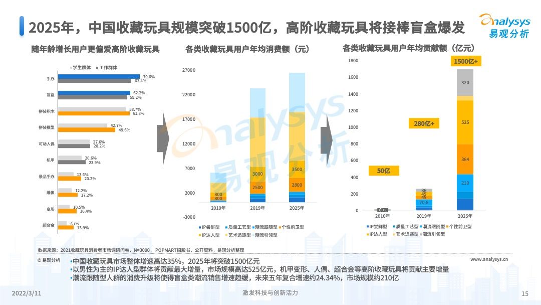 澳門彩票的未來展望，2025年天天開獎結果預測，澳門彩票未來展望及天天開獎結果預測（至2025年）