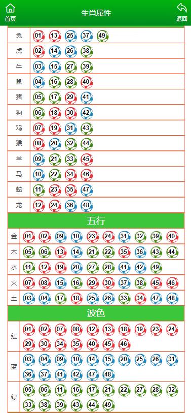 澳門六肖中特馬，探索與預(yù)測(cè)，澳門六肖中特馬探索與預(yù)測(cè)揭秘
