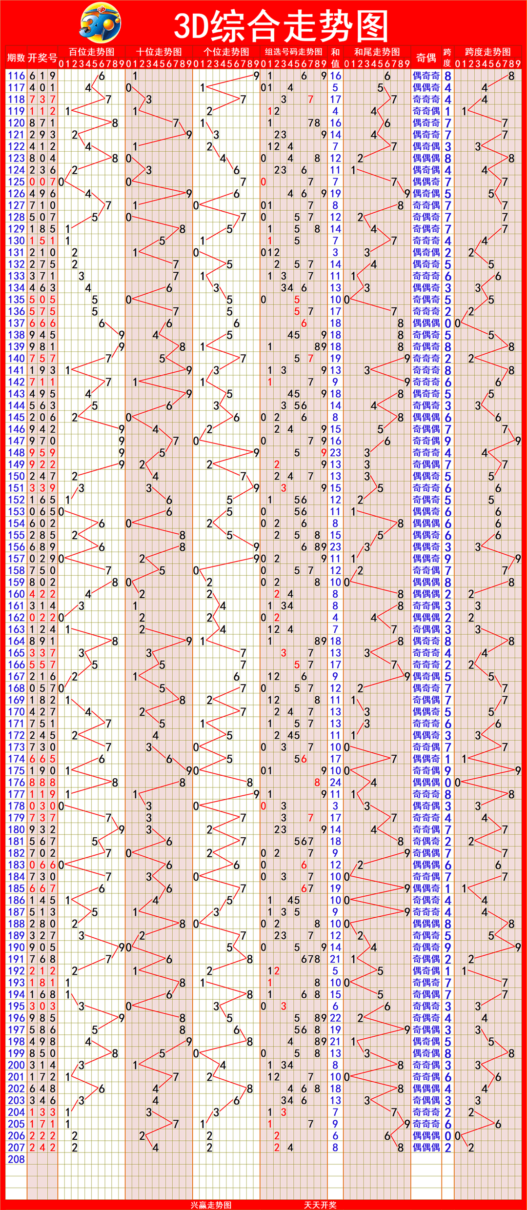 新澳出彩綜合走勢(shì)圖帶連線圖——深度解析與預(yù)測(cè)，新澳出彩綜合走勢(shì)圖與連線圖深度解析及預(yù)測(cè)