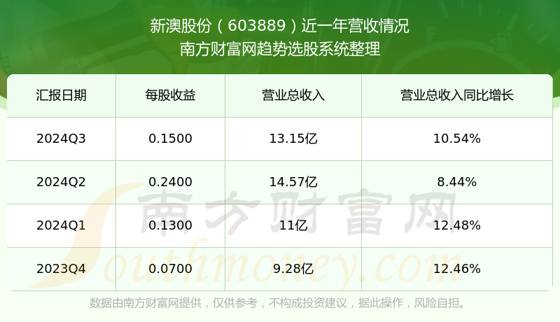 新澳號碼記錄查詢系統(tǒng)，便捷查詢，盡在掌握——2025年全新體驗，新澳號碼記錄查詢系統(tǒng)，掌握便捷查詢，體驗全新未來