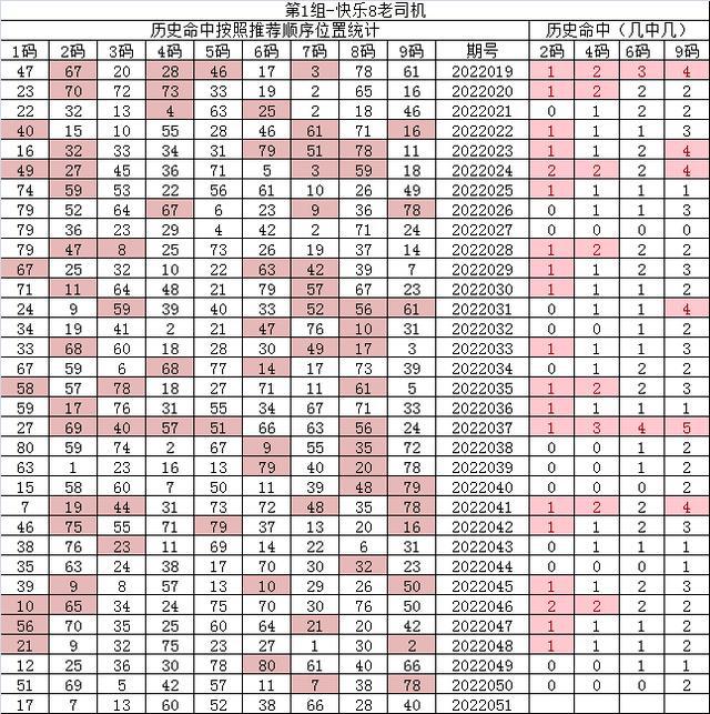 紅7碼，探索神秘的數(shù)字世界與SEO優(yōu)化之道，紅7碼，揭秘?cái)?shù)字世界的奧秘與SEO優(yōu)化策略