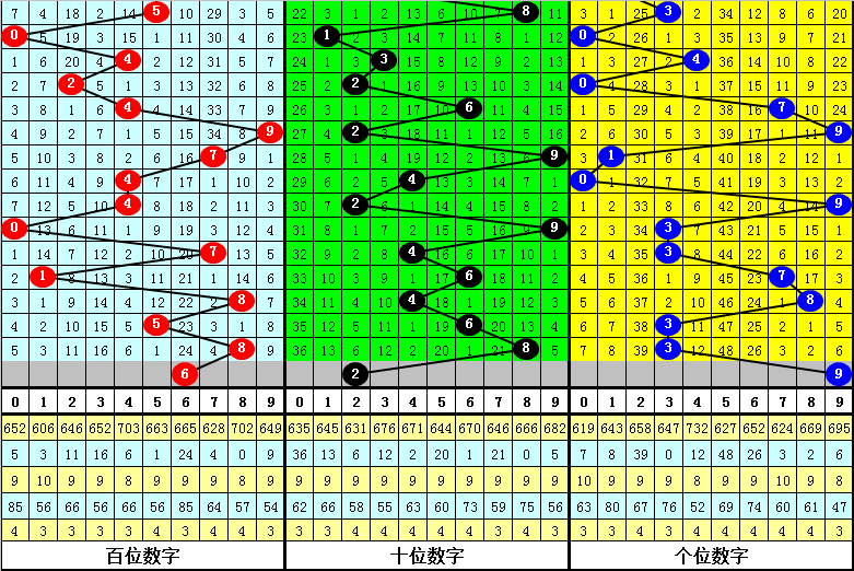 今晚必出準(zhǔn)確三肖，揭秘預(yù)測技巧與運勢分析，揭秘預(yù)測技巧與運勢分析，今晚三肖準(zhǔn)確預(yù)測之夜