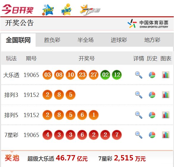 新澳天天開獎資料大全62期，全面解析與預(yù)測，新澳天天開獎資料大全62期，全面解析與精準(zhǔn)預(yù)測