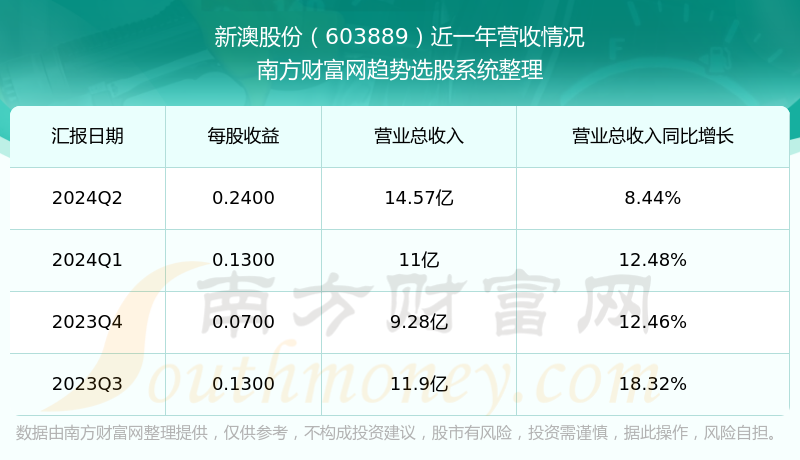 新澳今晚上9點(diǎn)30開獎(jiǎng)結(jié)果揭曉，探索彩票背后的秘密，新澳彩票開獎(jiǎng)夜，探索背后秘密，9點(diǎn)30分結(jié)果揭曉