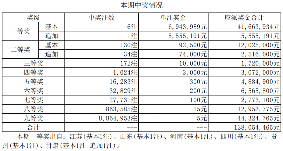 揭秘新奧集團彩票業(yè)務，最新開獎記錄與未來趨勢預測（至2025年），揭秘新奧集團彩票業(yè)務，最新開獎記錄與未來趨勢展望（至2025年展望）