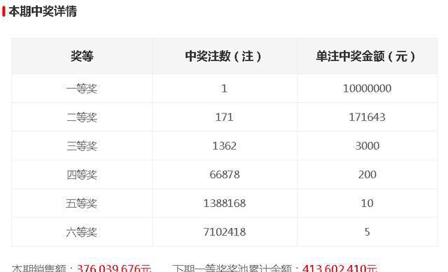 今晚開獎(jiǎng)記錄結(jié)果查詢，全面解析與實(shí)用指南，今晚開獎(jiǎng)結(jié)果大揭秘，全面解析與實(shí)用指南