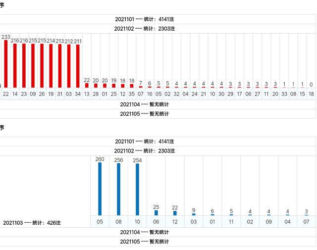新澳門綜合號(hào)碼走勢(shì)分析（第1期至第100期深度解讀），澳門綜合號(hào)碼走勢(shì)深度解讀，第1期至第100期分析報(bào)告