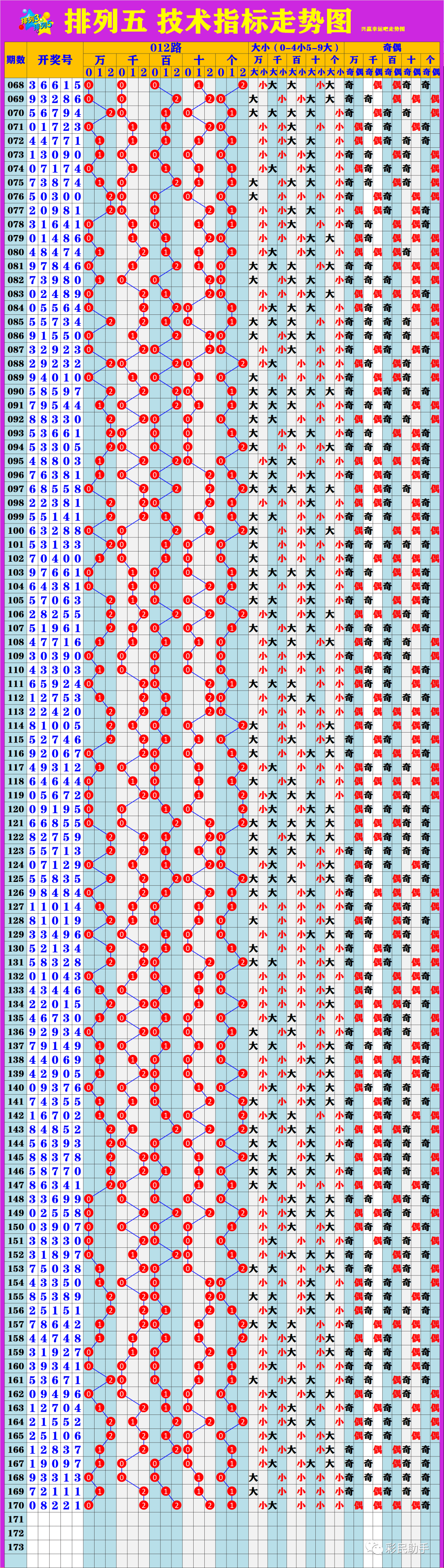 新澳門6走勢圖分析，探索彩票背后的秘密，新澳門6走勢圖深度解析，揭示彩票背后的秘密與規(guī)律
