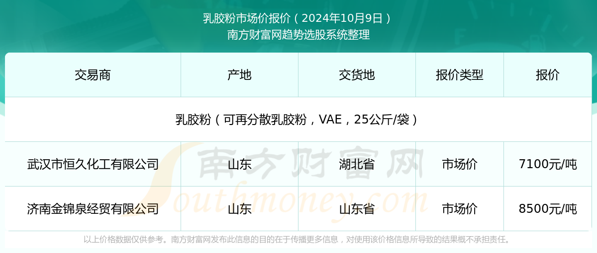 新澳2025年資料查詢入口——一站式信息檢索平臺，新澳2025年資料查詢入口，一站式信息檢索平臺詳解