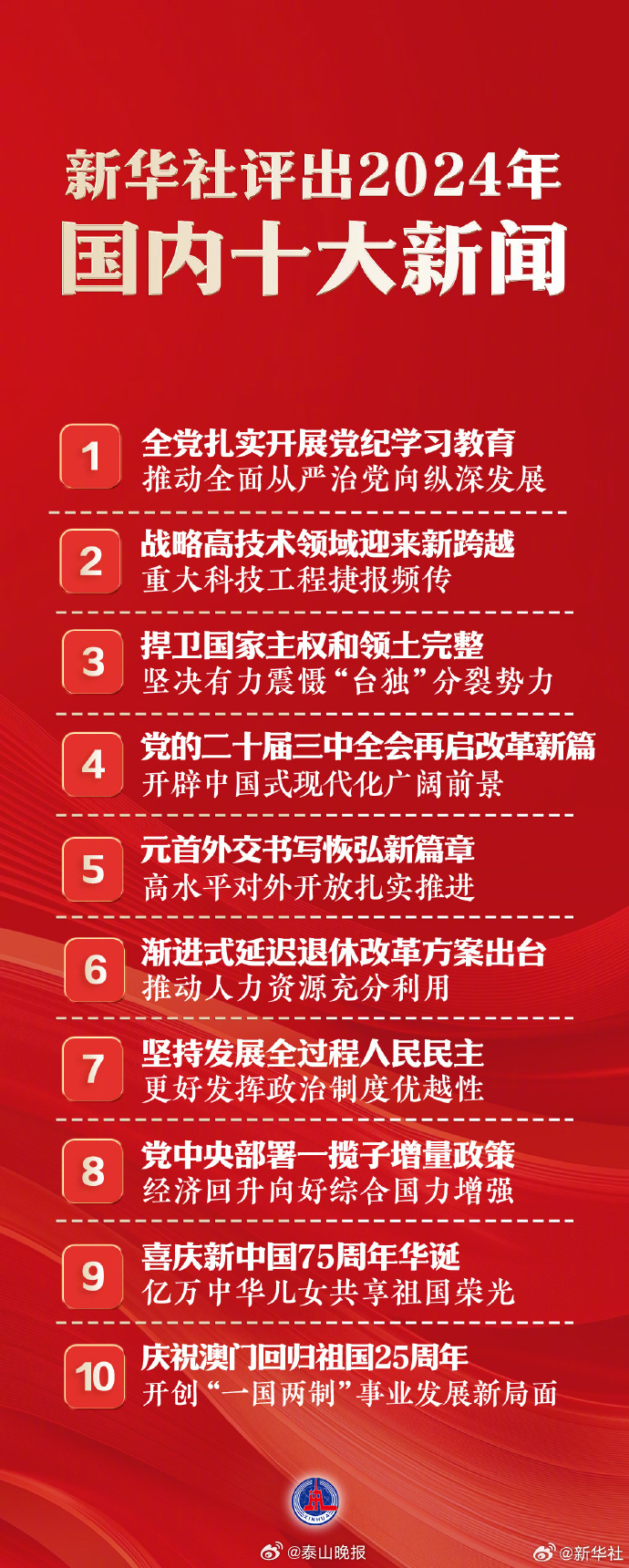 國(guó)家大事新聞30條，深度解析與洞察，國(guó)家大事新聞深度解析與洞察，30條重大事件回顧與分析