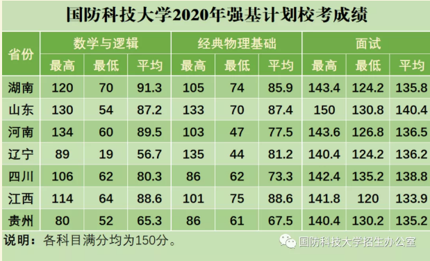 國(guó)防科技大學(xué)2023年錄取分?jǐn)?shù)線解析，國(guó)防科技大學(xué)2023年錄取分?jǐn)?shù)線全面解析