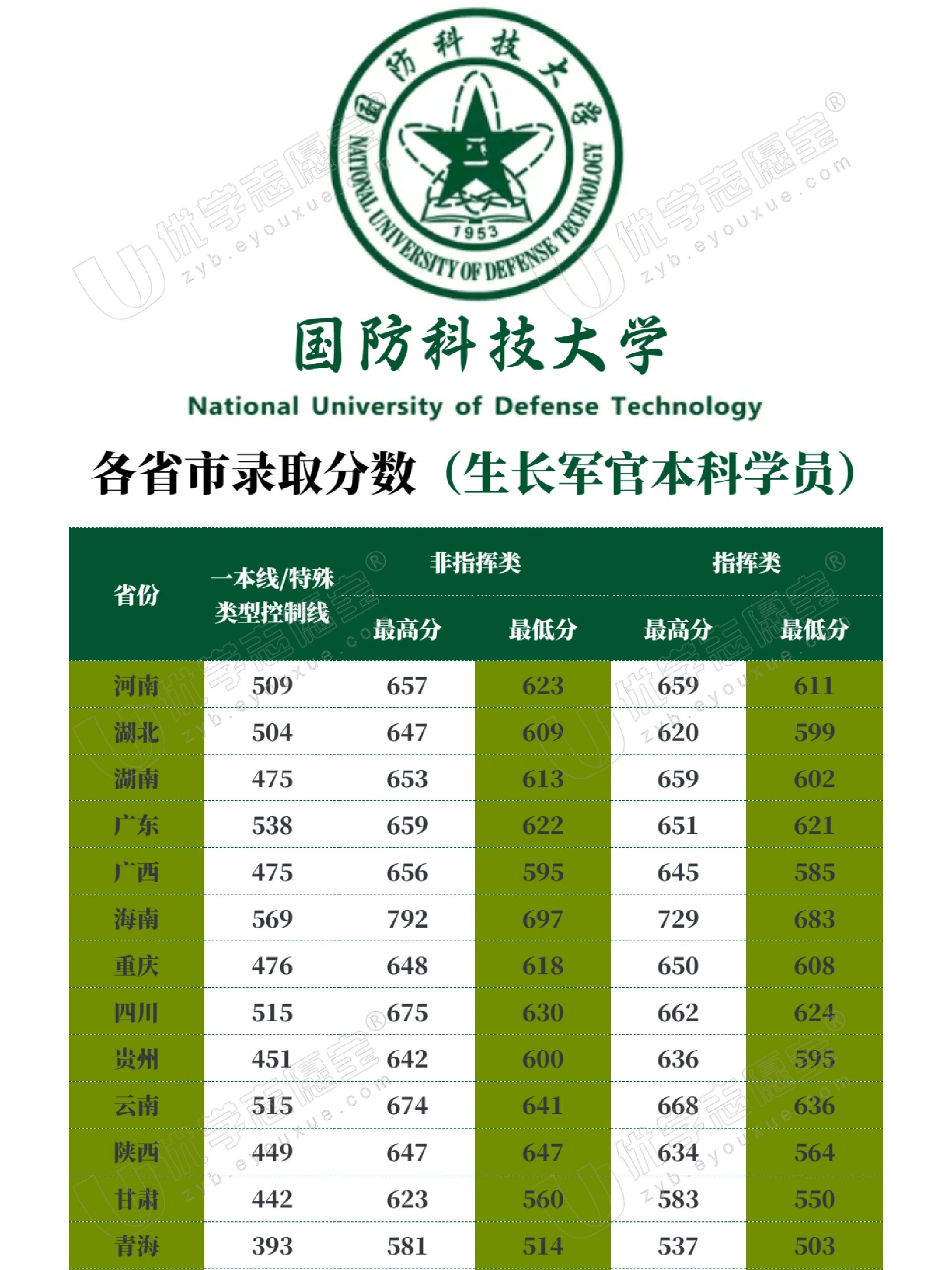 中國(guó)國(guó)防科技大學(xué)排名解析，實(shí)力與聲譽(yù)并重，中國(guó)國(guó)防科技大學(xué)排名深度解析，實(shí)力與聲譽(yù)的雙重考量