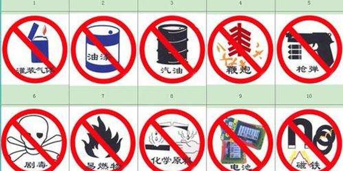 世界十大禁用武器概述，世界十大禁用武器概覽