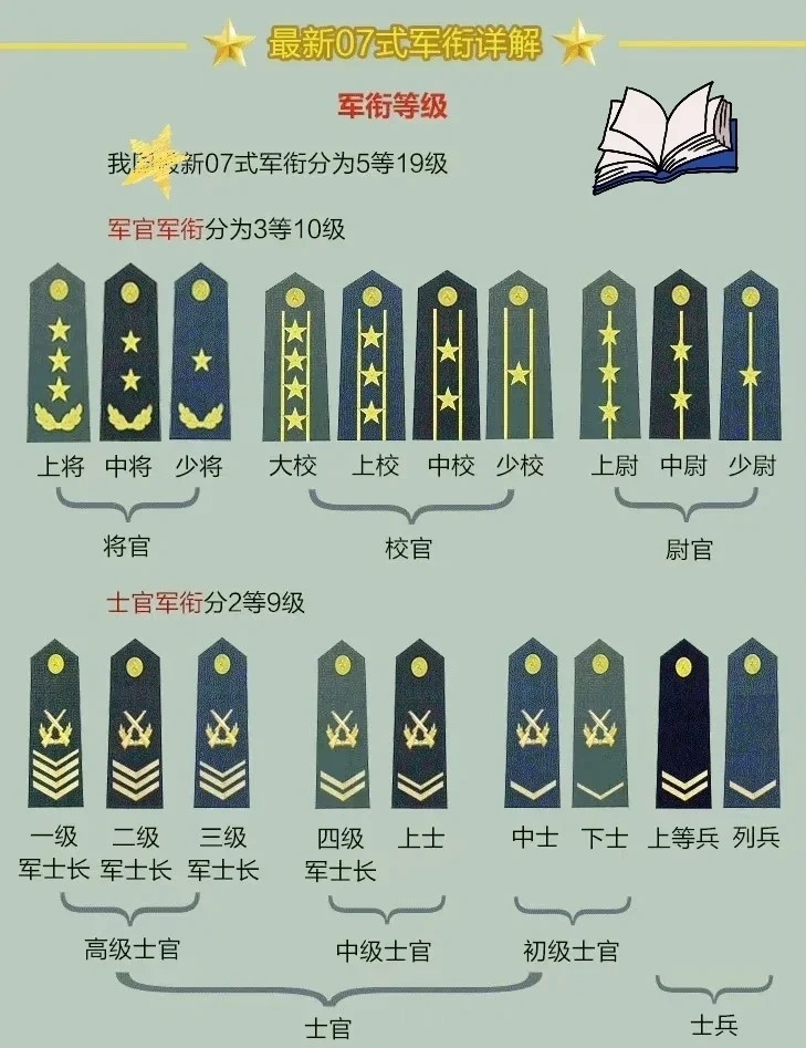 上將軍銜名單，揭秘中國(guó)軍隊(duì)的高級(jí)將領(lǐng)隊(duì)伍，揭秘中國(guó)軍隊(duì)高級(jí)將領(lǐng)隊(duì)伍，上將軍銜名單全解析