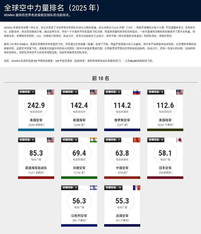 揭秘全球軍事力量排行榜，展望2025年軍事格局，全球軍事力量排行榜揭秘，展望2025年軍事格局展望
