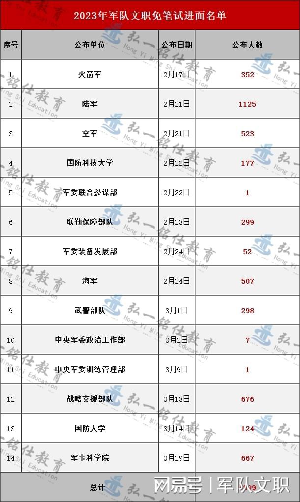 香港 第326頁