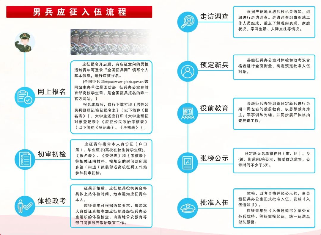 關(guān)于2023年應(yīng)征入伍報名時間的全面解析，2023年應(yīng)征入伍報名時間全面解析及報名攻略