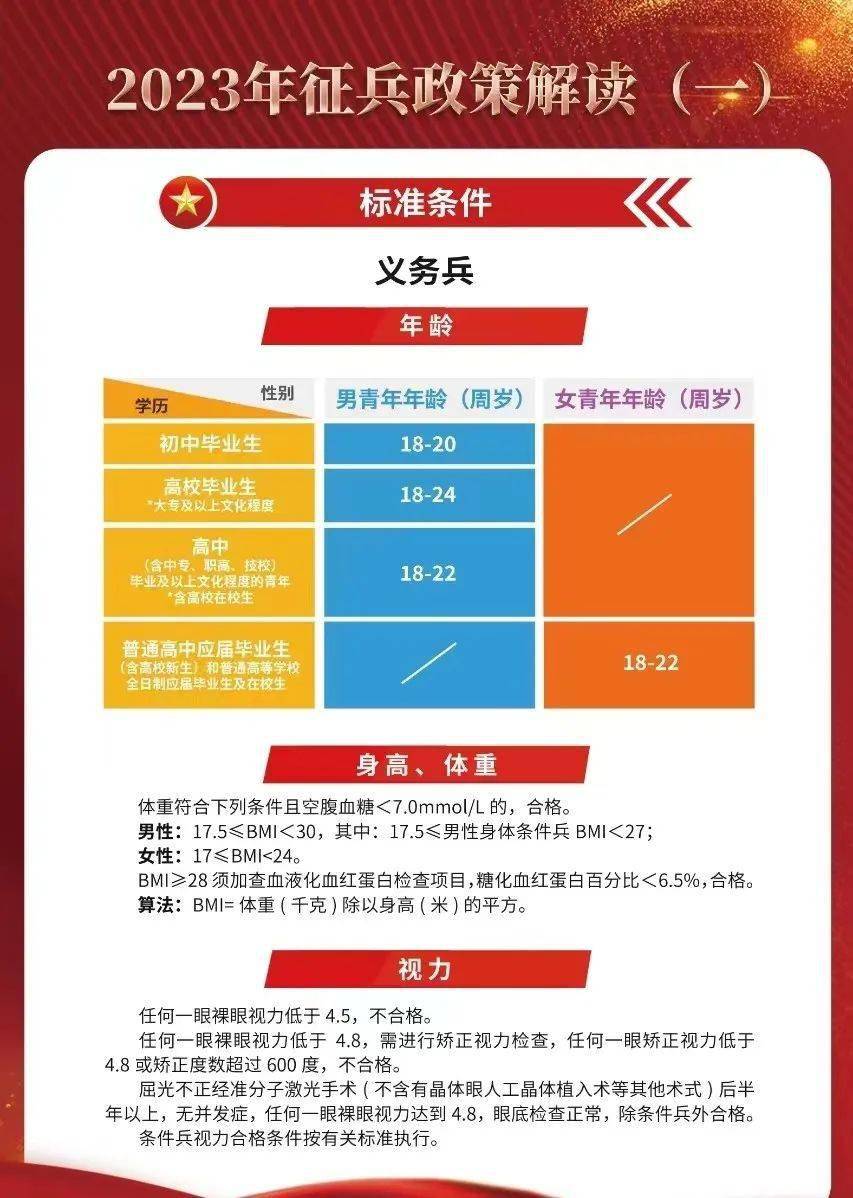 2023征兵標準放寬，適應(yīng)時代需求，開放更多機遇，適應(yīng)時代需求，2023征兵標準放寬開放更多機遇