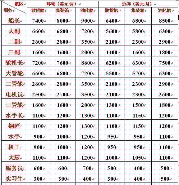 海軍工資一般多高？全面解析海軍薪資結(jié)構(gòu)，海軍薪資揭秘，工資水平及結(jié)構(gòu)全面解析