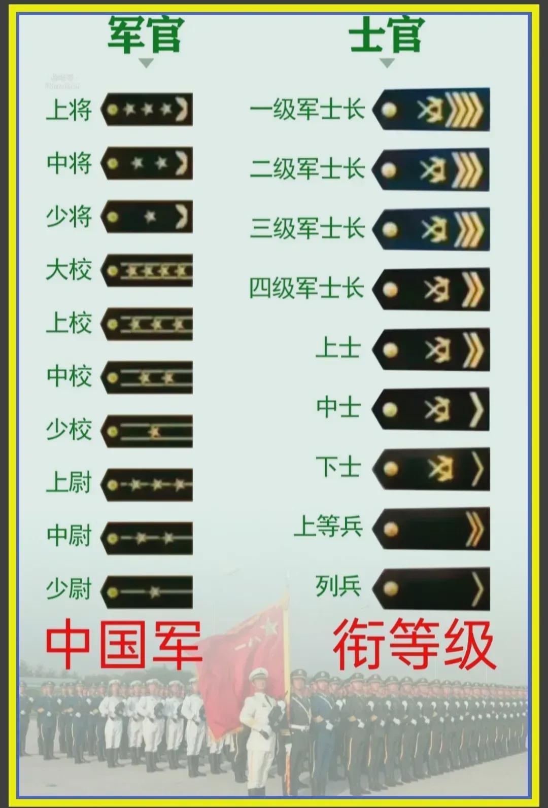 中國軍隊軍銜一覽表，歷史、等級與職責，中國軍隊軍銜概覽，歷史等級與職責一覽表