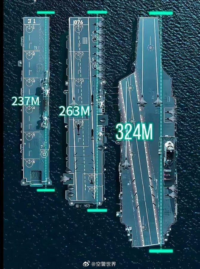 中國航空母艦的規(guī)模與實(shí)力，究竟有多大？，中國航空母艦的規(guī)模與實(shí)力深度解析，實(shí)力究竟如何？