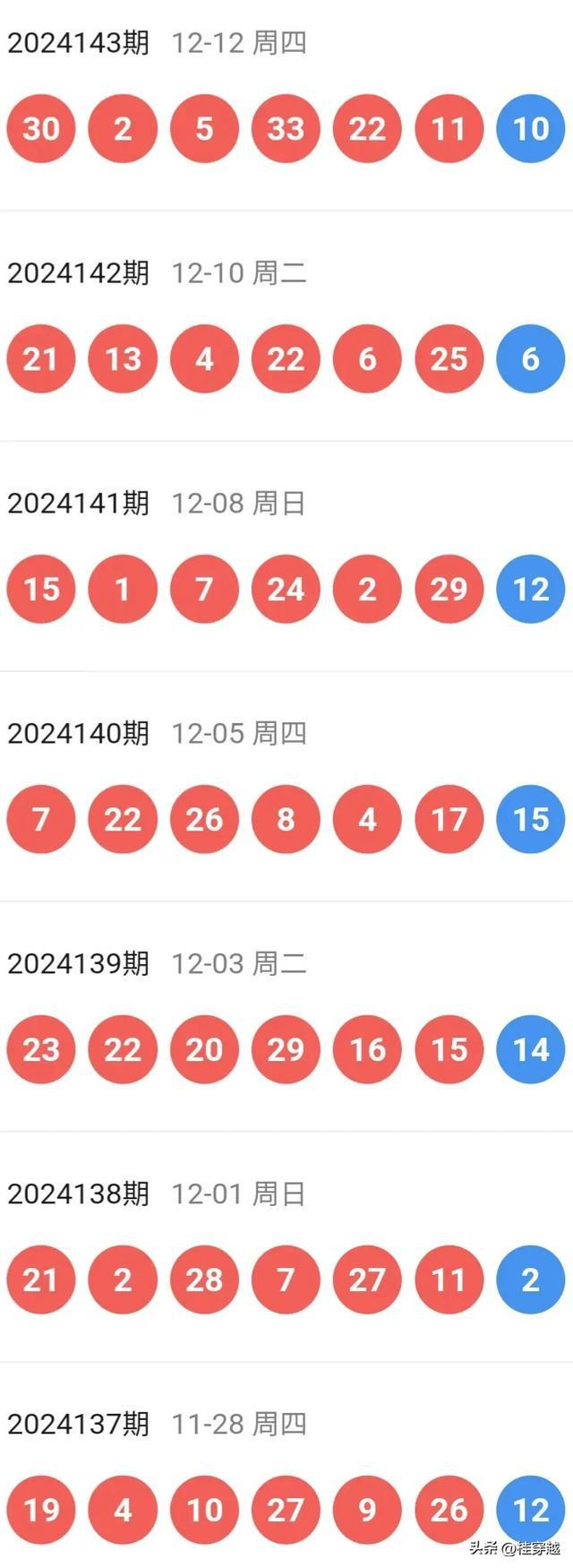 新澳今晚開(kāi)特馬結(jié)果查詢——全面解析與實(shí)時(shí)更新，新澳今晚特馬結(jié)果查詢，全面解析與實(shí)時(shí)更新資訊