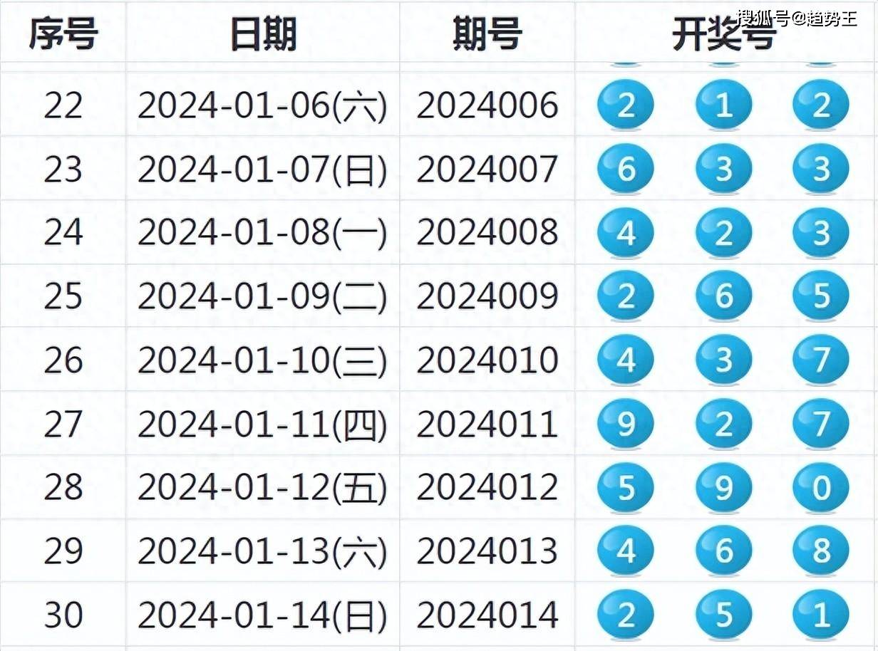 揭秘未來新澳歷史開獎，一切即將揭曉的奧秘與期待，未來新澳歷史開獎揭秘，奧秘與期待的交匯點