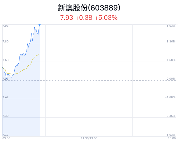新澳今晚特9點30，探索未知的魅力與精彩，新澳今晚9點30分，探索未知的魅力和精彩之旅