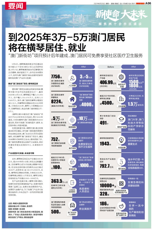 澳門碼表2025，全面解析與未來(lái)展望，澳門碼表2025全面解析與未來(lái)展望指南