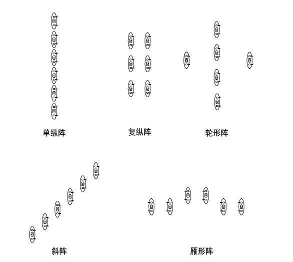 戰(zhàn)斗隊形圖解，深度解析與實戰(zhàn)應(yīng)用策略，戰(zhàn)斗隊形圖解，深度解析及實戰(zhàn)應(yīng)用策略探討