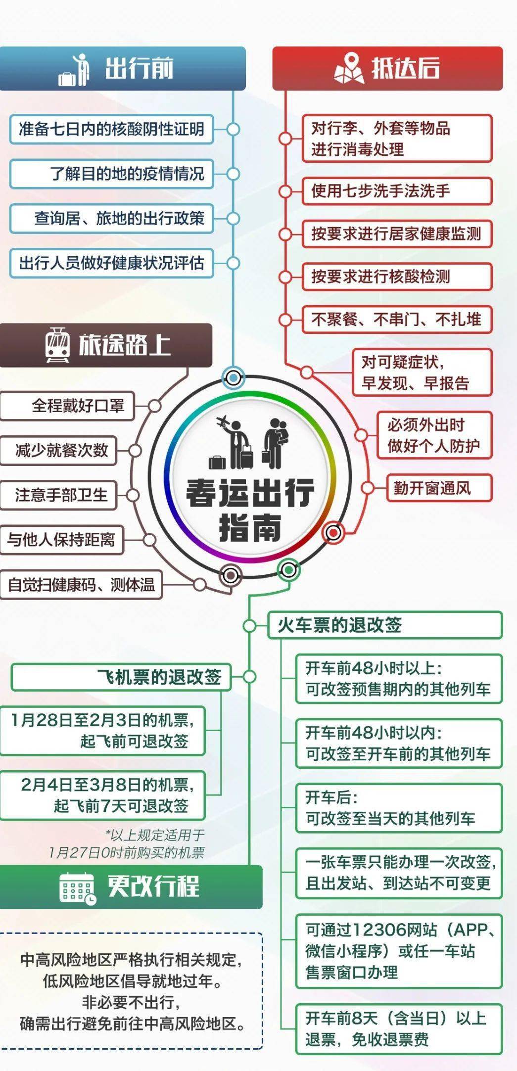 推薦 第304頁(yè)