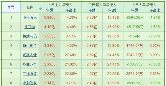 九肖十碼全年最準(zhǔn)資料，揭秘精準(zhǔn)預(yù)測(cè)的秘密，揭秘九肖十碼全年精準(zhǔn)預(yù)測(cè)資料，揭秘精準(zhǔn)預(yù)測(cè)的秘密