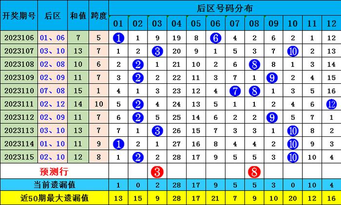 新澳門彩波色出號(hào)走勢(shì)分析，澳門彩波色走勢(shì)分析與預(yù)測(cè)