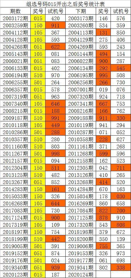 新澳門彩歷史單雙走勢(shì)，探索與解析，澳門彩歷史走勢(shì)探索與解析，單雙走勢(shì)揭秘