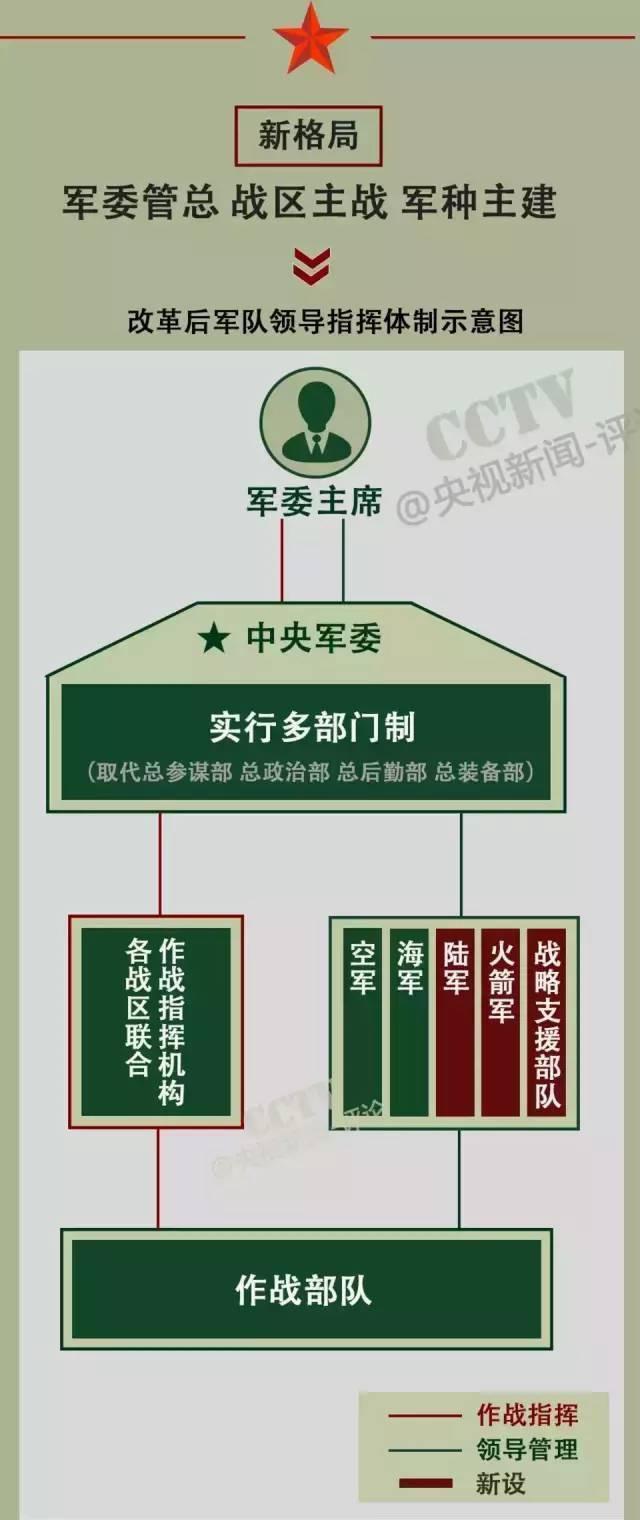 戰(zhàn)略支援部隊(duì)成立時(shí)間，回顧與前瞻，戰(zhàn)略支援部隊(duì)，成立回顧與未來(lái)前瞻