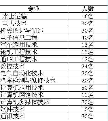當(dāng)兵入伍體檢標(biāo)準(zhǔn)條件詳解，當(dāng)兵入伍體檢標(biāo)準(zhǔn)條件全面解析