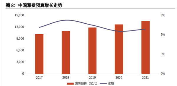 中國(guó)國(guó)防預(yù)算，深度解析與前瞻，中國(guó)國(guó)防預(yù)算，深度解析及前瞻展望