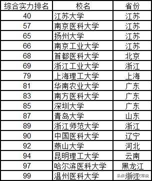 全國大學排名榜，深度解析與理解其背后的意義，全國大學排名榜深度解析，探究背后的意義與理解
