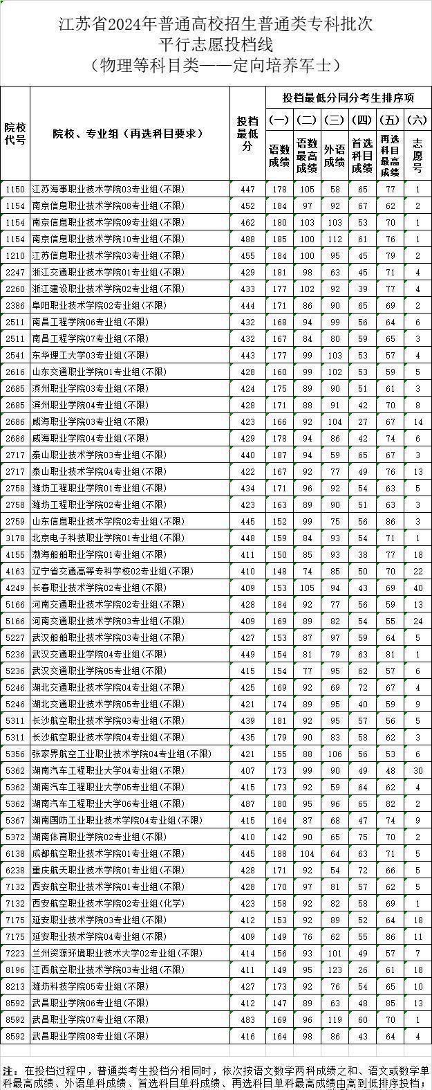 2024年直招士官專業(yè)展望與解讀，2024年直招士官專業(yè)展望與深度解讀