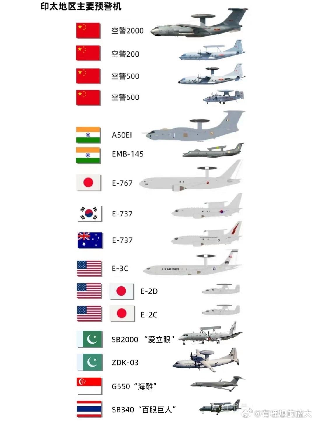 中國預(yù)警機(jī)型號(hào)概覽，中國預(yù)警機(jī)型號(hào)全面解析