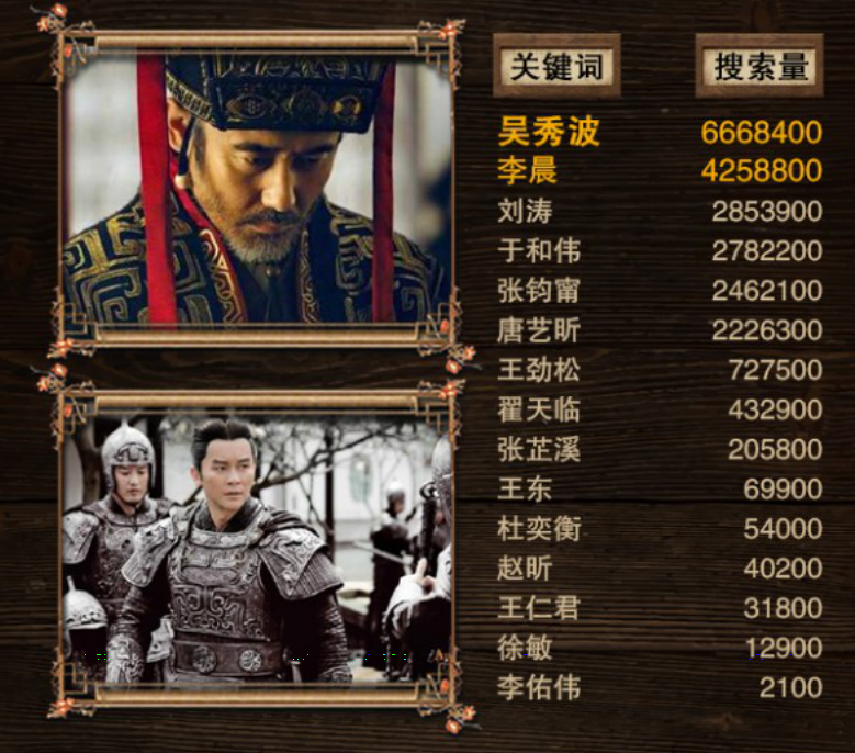 軍師聯(lián)盟與虎嘯龍吟，先看哪一個？深度解析兩部作品及其SEO策略，軍師聯(lián)盟與虎嘯龍吟，深度解析與SEO策略對比，先看哪一個？