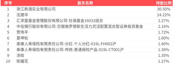2025新澳精準資料大全，一站式獲取最新信息資源的指南，2025新澳精準資料大全，一站式獲取最新信息資源的指南
