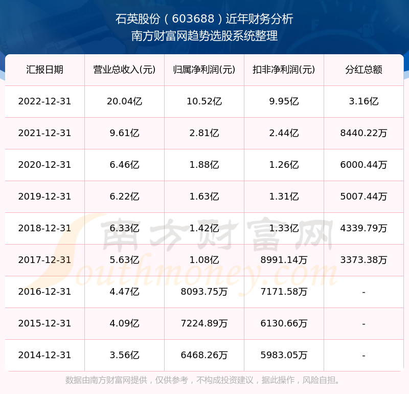 2025新奧歷史開獎記錄查詢表，全面解析與SEO優(yōu)化策略，2025新奧歷史開獎記錄查詢表解析與SEO優(yōu)化策略全攻略