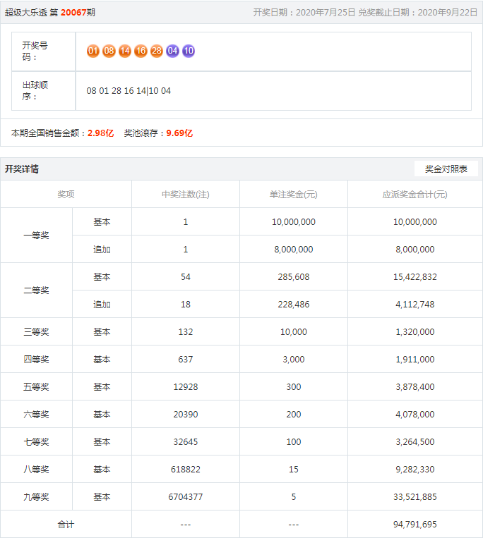 王中王開(kāi)獎(jiǎng)結(jié)果一肖，揭秘彩票背后的秘密與策略分析，揭秘王中王彩票開(kāi)獎(jiǎng)背后的秘密與策略分析，一肖結(jié)果揭曉