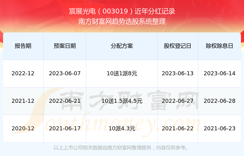 香港 第288頁(yè)