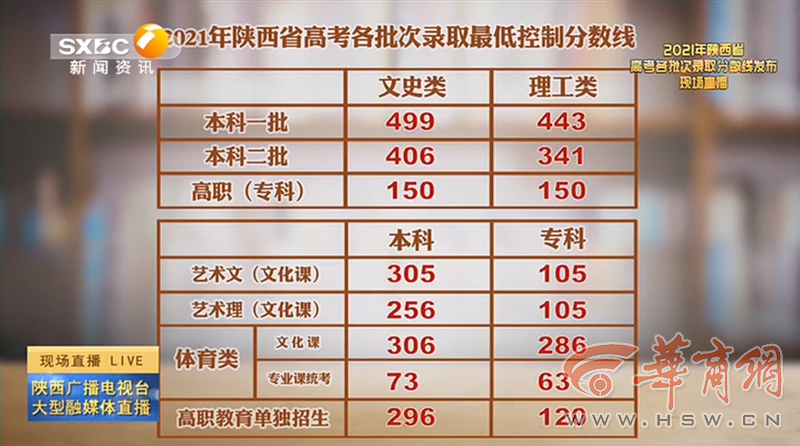 老澳門開獎結(jié)果2023與未來展望，探索老澳門開獎結(jié)果查詢表及預(yù)測分析，老澳門開獎結(jié)果2023年回顧與未來展望，查詢表及預(yù)測分析探索