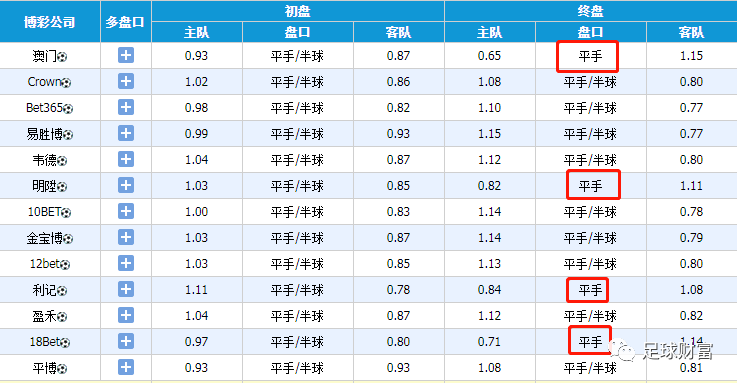 動(dòng)態(tài)澳彩足球，探索賽事激情與數(shù)據(jù)彩色的世界，動(dòng)態(tài)澳彩足球，賽事激情與數(shù)據(jù)彩色的探索之旅